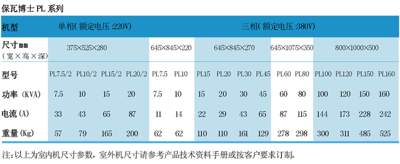 PL系列工業(yè)節(jié)電器單相三相規(guī)格