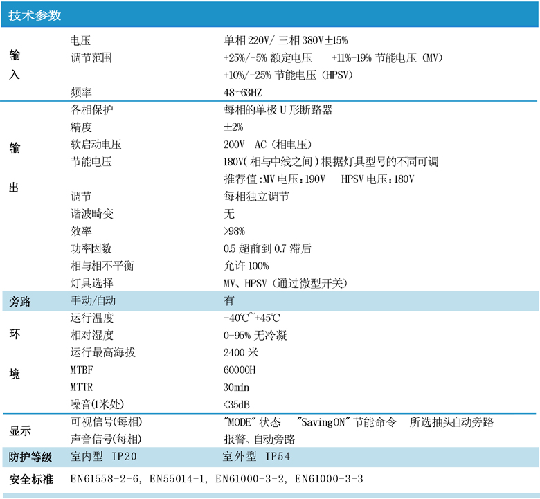 關(guān)于工業(yè)節(jié)電器的技術(shù)原理參數(shù)