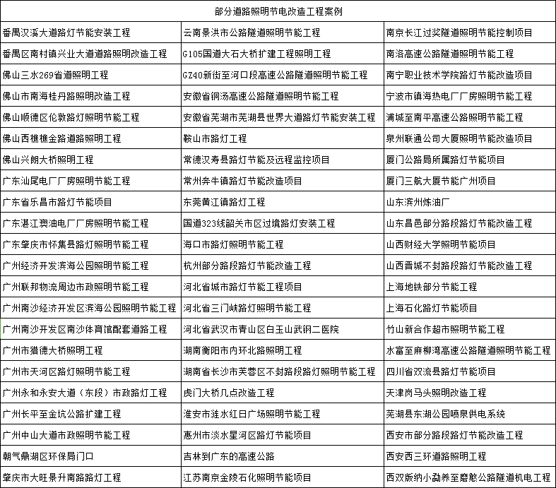 智能NE照明調(diào)控裝置大陸客戶案例