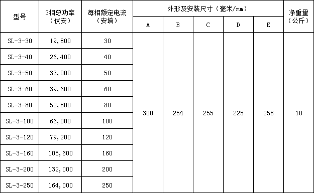 智能節(jié)電控制器SL系列型號與規(guī)格展示