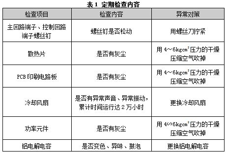 PTI-G型通用型變頻器的維護(hù)常識(shí)