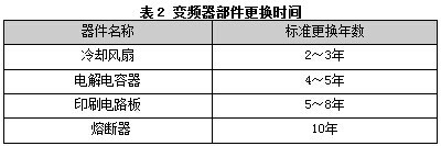 通用型變頻器的保養(yǎng)
