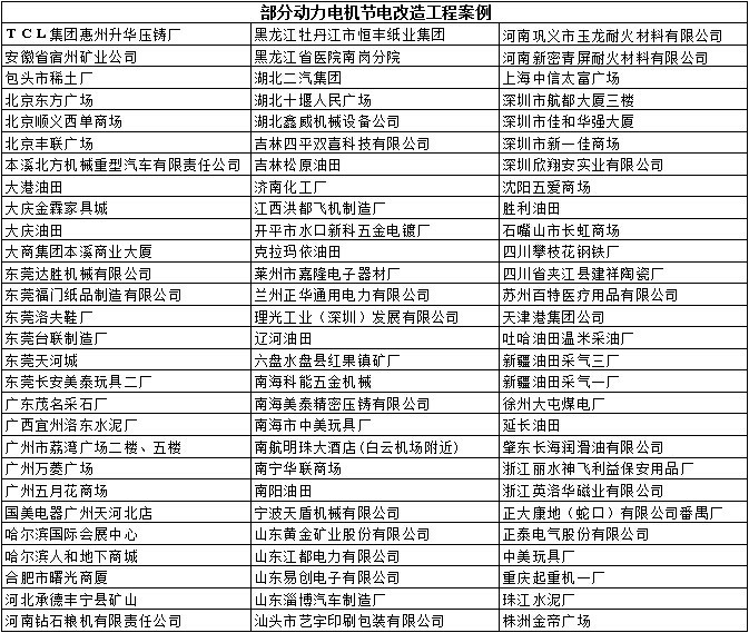 客戶案例之PTI-G型通用型變頻器