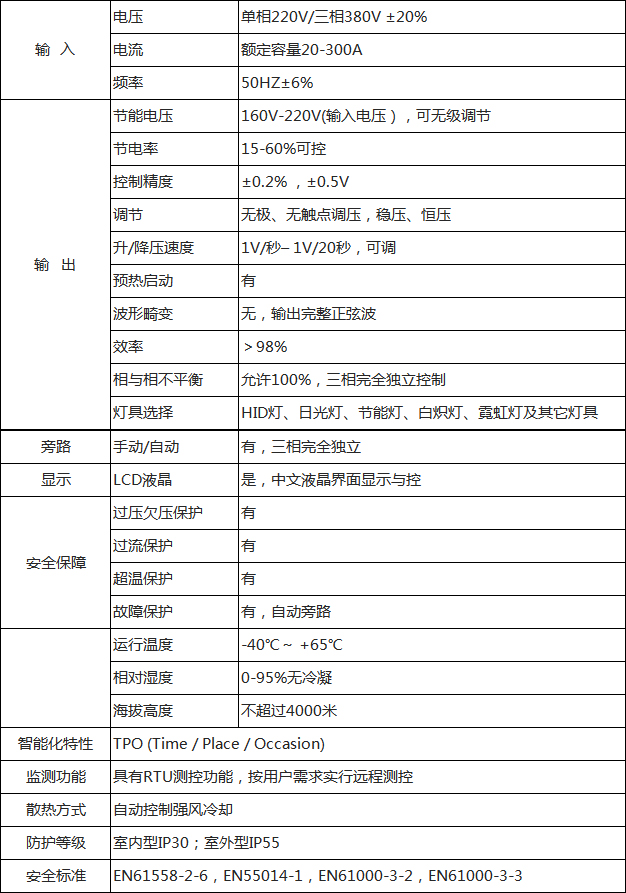 PG系列動(dòng)態(tài)節(jié)能照明調(diào)控裝置技術(shù)參數(shù)