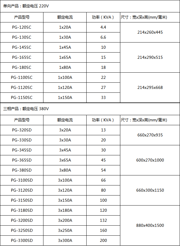 PG系列動(dòng)態(tài)節(jié)能照明調(diào)控裝置尺寸型號(hào)