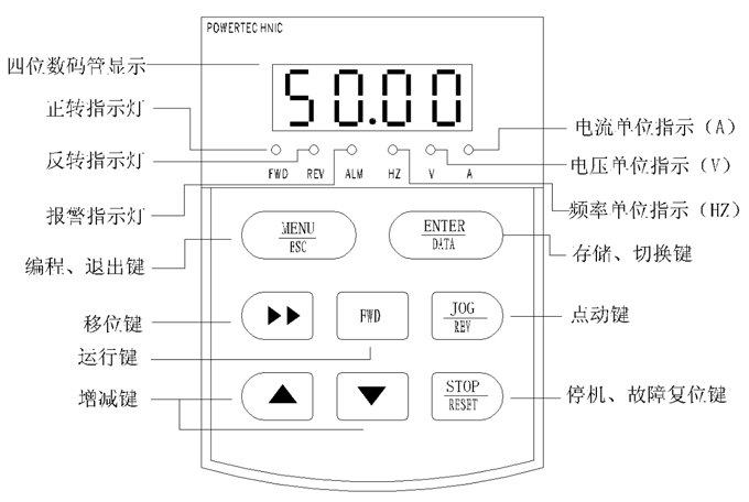 電機變頻器鍵盤說明